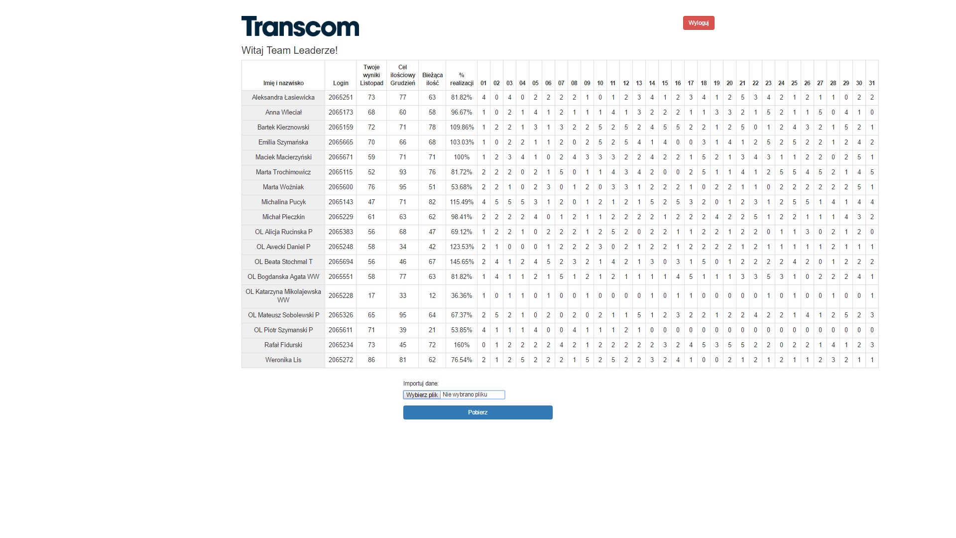 screenshot Transcom